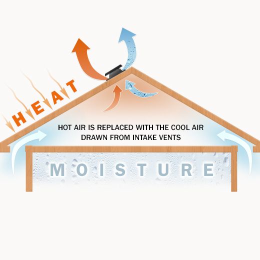 Henniker Ceiling Fan Electricians